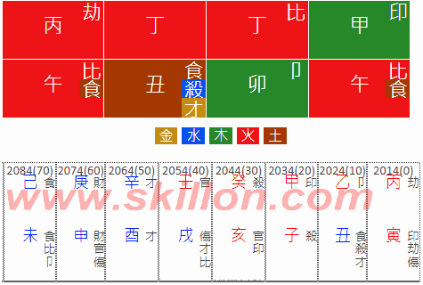 Good or Bad八字 BaZi Four Pillars of Destiny Patt Chee